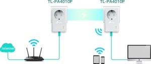 Adaptor Powerline TP-Link TL-PA4010P KIT, 600 Mbits, cu priza integrata, 100 Mbits Ethernet - Img 5