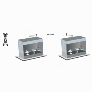Antenna 5G4G3G Nedis, 2.5m cablu LMR200, exterior, alb - Img 5