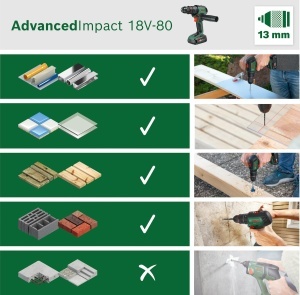 Aparat de gaurit si insurubat Bosch AdvancedImpact 18V-80, 82 Nm, 13 mm - Img 3