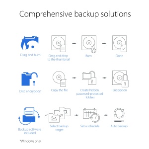 ASUS ZenDrive V1M SDRW-08V1M-U DVD Extern USB-C Compatibil Windows si macOS M-Disc - Img 5