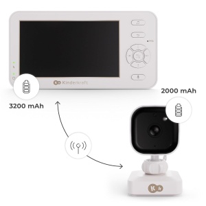 Babyphone Kinderkraft NITEEYE TRAVEL cu camera, monitor 4,3, cablu, VOX, alb - Img 9