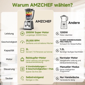 Blender AMZCHEF 2000W, Capacitate 2L, BPA-Free - Img 6
