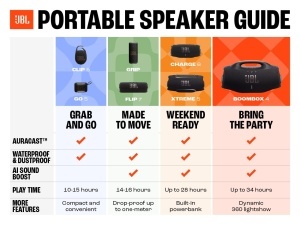 Boxa portabila JBL Charge 6, 28 ore autonomie, IP68, negru - Img 7