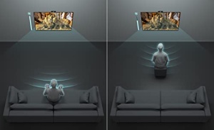 Camera web pentru TV Sony BRAVIA CAM CMU-BC1, optimizare imagine si sunet, control prin gesturi, negru - Img 13