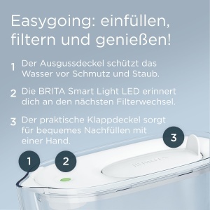Cana filtranta apa BRITA Style Essential, 1.4 litri, alba, cu cartus MAXTRA PRO - Img 3