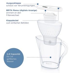 Cana filtranta BRITA Marella 2.4L alba cu 12 cartuse MAXTRA PRO - Img 3
