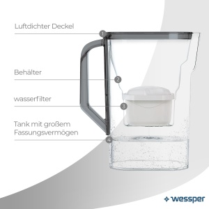 Cana filtranta Wessper AquaMax 2.7L, neagra, cu sistem de filtrare a apei - Img 3