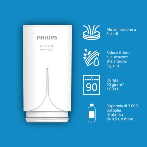Cartus filtrant Philips Water Ontap AWP305P2/10, MICROFILTRARE, capacitate de filtrare 1000 L, PACHET DUBLU - Img 2