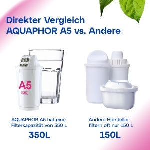 Cartus Filtru AQUAPHOR A5 Pack 2 cu Magneziu, 350l, Compatibil cu Provence, Prestige, Smile - Img 8