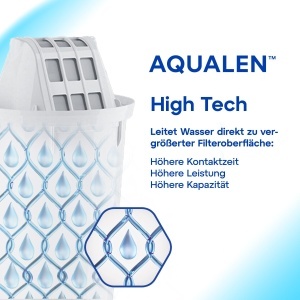 Cartus Filtru AQUAPHOR A5 pentru Apa Potabila - 350L, Tehnologie AQUALEN - Img 5