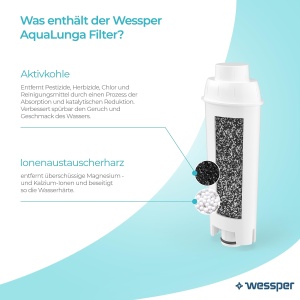 Cartuse de filtrare a apei Wessper Aqua Lunga compatibile cu aparatul de cafea automat Delonghi DLSC002, SER3017 si 5513292811 - ECAM, ESAM, ETAM, SECAM - Pachet de 6 - Img 2