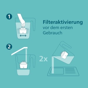 Cartuse filtrare apa Philips Antikalk 6 buc reducere duritate apa pana la 50 compatibile Brita Maxtra - Img 6