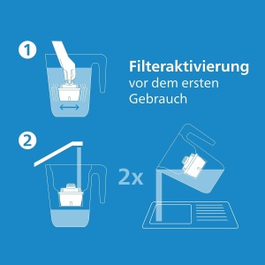 Cartuse filtrare apa Philips Geschmack Set 6 bucati reduce microplastice clor calcar metale grele - Img 6