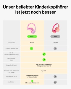 Casti audio Belkin SoundForm Mini 2 pentru copii, 55h autonomie, roz - Img 2