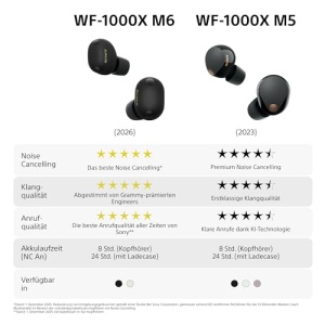 Casti audio Sony WF-1000XM6, Noise Cancelling, Bluetooth, Negru - Img 13