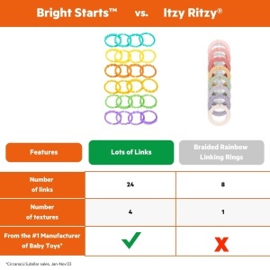 Catarama pentru carucior Bright Starts Lots of Links, 24 Fun Links, usor de curatat - Img 3