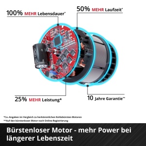 Cheie de impact cu acumulator Einhell Professional TP-CW 18750-C Li BL-Solo Power X-Change 18 V cuplu 750 Nm cuplu de eliberare 1000 Nm fara perii mon - Img 6