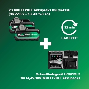 Ciocan rotopercutor HiKOKI DH3628DAWEZ, 36V, 2.5Ah, Brushless - Img 5