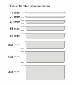 Container inox APS 81304, 4 litri, 32.5 x 17.6 x 10 cm - Img 3