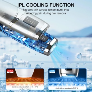 Dispozitiv IPL pentru Epilare, 999.900 Impulsuri de Lumina, 3 Niveluri de Energie - Img 2