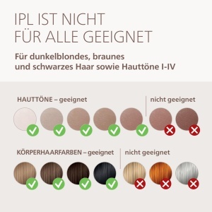 Dispozitiv IPL pentru indepartarea parului Philips Lumea 9000 BRI98100, 4 aplicatoare - Img 9