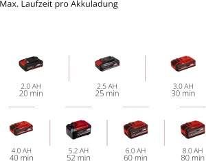 Einhell GP-HC 185020 Li T BL-Solo Multifunctional 2-in-1 Motor Brushless Telesopic - Img 3