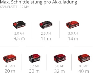 Fierastrau pendular Einhell TE-JS 1880 Li-Solo 18V LED Lumina Pendulare 4 Trepte - Img 10