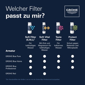 Filtru apa GROHE Blue L-Size 40412001 capacitate 2500L 5 etape filtrare - Img 6