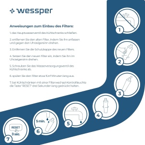 Filtru de apa Wessper pentru frigider Liebherr, activat cu carbune, 2 bucati, BPA Free - Img 2