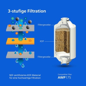 Filtru de dus Philips AWP175 cu 3 cartuse de schimb, capacitate 50.000 L, crom - Img 4