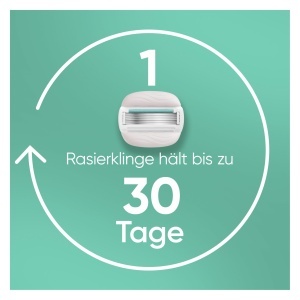 Gillette Venus Pro ComfortGlide Sensitive Ras pentru femei cu 5 lame si Aloe Vera - Img 5