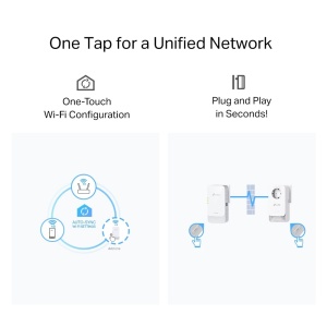 KIT PGW2440 TP-Link Wi-Fi Powerline G.hn2400, AX1800 Wi-Fi 6, pana la 1428 Mbps prin Powerline, Gigabit Ethernet, Priza suplimentara, Plug & Play, Nu este compatibil cu HomePlug AV/AV2 - Img 6