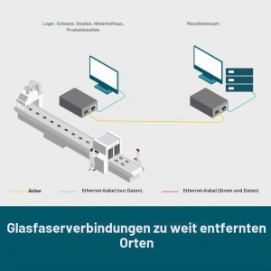 Media Converter TP-Link MC110CS, 100 Mbps, fibra singlemode - Img 6