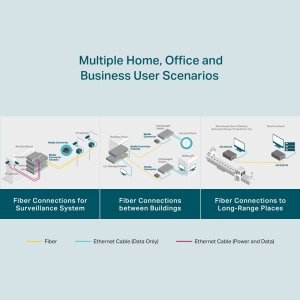 Medienconvertoare TP-Link MC200CM, 2 porturi SC fibra optica, 1 port RJ45, distanta 550m - Img 6