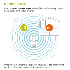 Monitor de baterie intAct Battery-Guard 12V pentru baterii cu plumb si litiu, Bluetooth - Img 6