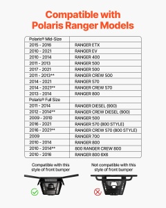 Montura VEVOR pentru Winde Polaris Ranger 2010-2021 Capacitate 907-1633 kg Pulbere Negru - Img 2