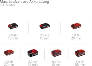 Pistol de spalat cu presiune fara fir Einhell HYPRESSO 18/24-1 Power X-Change (18 V, 24 bar, curatare si irigare mobila, 240 L/h, inclusiv accesorii, fara baterie si incarcator) - Img 4