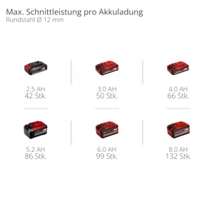 Polizor unghiular cu acumulator Einhell Professional TP-AG 18/125 F Li BL-Solo Power X-Change (18 V, 700 W, disc O 125 mm, adancime de taiere 33 mm, fara perii, inclusiv accesorii, fara baterie) - Img 11