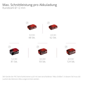 Polizor unghiular profesional cu acumulator Einhell AXXIO 36/230 Q Power X-Change (36 V, 2200 W, O disc 230 mm, adancime de taiere 70 mm, fara perii, canelura de fixare rapida, fara disc, fara baterie) - Img 3