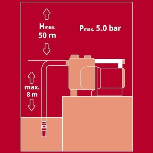 Pompa de gradina Einhell GE-GP 1246 N FS, 1200 W, 4600 lh, otel inoxidabil - Img 10