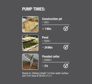 Pompa submersibila pentru apa murdara Gardena 20000 aquasensor: Pompa submersibila cu debit de 20.000 l/h, pentru particule de murdarie de pana la 35 mm, aquasensor inovator, 750 W (09044-20) - Img 6