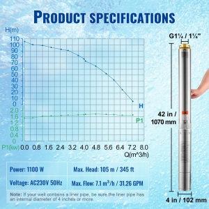Pompa submersibila pentru fantani adanci VEVOR 4SDM414, 1100W, debit 7.1 mh, cablu 19.4m - Img 7