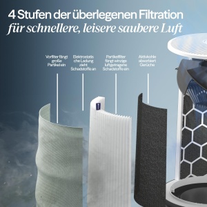 Purificator de aer Blueair Blue Pure 211i Max, 141 m, HEPASilent, design scandinav - Img 6