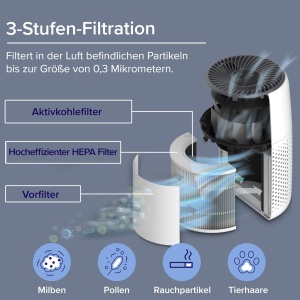 Purificator de aer Levoit pentru persoanele care sufera de alergii cu aromoterapie, filtru de aer HEPA impotriva mucegaiului, prafului si parului animalelor de companie de pana la 0,3 mm pentru dormitor, economie de energie de 7 wati, 3 viteze, alb - Img 5