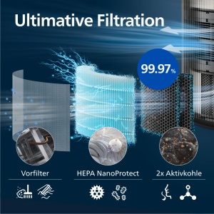 Purificator de aer Philips AC422111, HEPA NanoProtect, 600 mh, pentru 156 m - Img 4