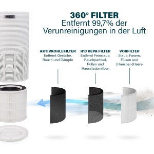 Purificator de aer Princess Smart 356280 - 280 mh, 35 m, 3 filtre - Img 7