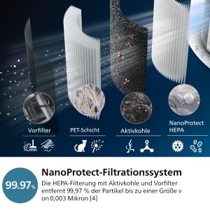 Purificator si umidificator aer Philips Seria 3000 AC373710 131 m2 NanoProtect HEPA Alb - Img 4