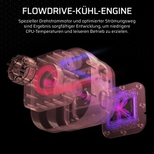 Racitor CPU CORSAIR iCUE LINK TITAN 360 RX RGB, 360mm, Negru - Img 4