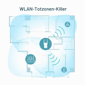 Repetitor WiFi TP-Link RE605X, Dualband, 1200Mbits, OneMesh, Alb - Img 3