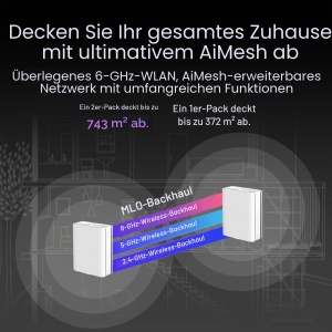 Router Mesh ASUS ZenWiFi BQ16, WiFi 7, Quad-Band, 750 m, Alb - Img 4